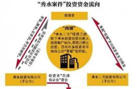 起底“秀水投资”:数百人投资商铺疑遭遇非法集资