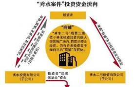 起底“秀水投资”:数百人投资商铺疑遭遇非法集资