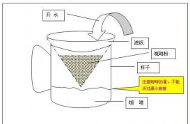 滴落式咖啡冲调方法