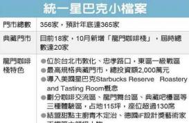 统一星巴克全新概念店“龙门咖啡栈”10月开业