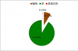 每月增长52% 咖啡引领农村消费新风尚