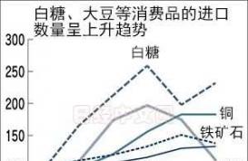 2016该投哪类商品？咖啡和白糖成“新宠”