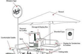 老外设计自带WiFi移动咖啡车