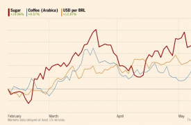 这个总统的去留搅动着全球糖和咖啡的价格