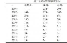 调查 | 以咖啡为主要收入的店铺，是否还能称之为书店？