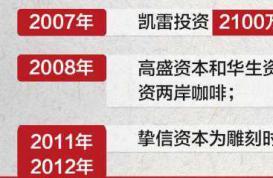 700亿的中国咖啡市场 资本为啥看不上?