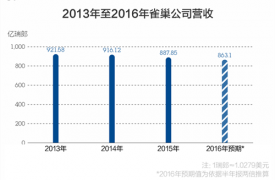 卖咖啡的雀巢为了跨界做医疗，到底要走几步？