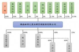 带着芒果台大牌主持，“神仙姐姐”携咖啡之翼来新三板了