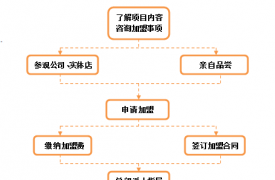 Tactic泰迪咖啡项目介绍