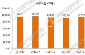 中国咖啡消费市场将迎来“街头咖啡”新时代