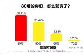 丧茶、没希望酸奶、负能量咖啡...丧文化当道如何借势营销?