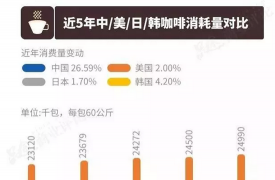 当产品标准化不再那么重要星巴克的真正对手出现了