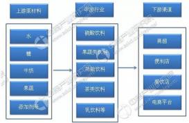 2018年中国饮料行业研究报告