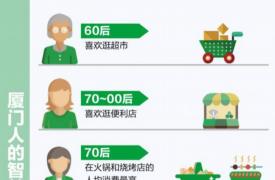 厦门男性比女性更爱喝咖啡 “70后”成火锅撸串主力军