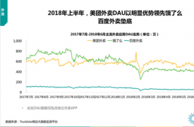 牵手星巴克，阿里“赔钱赚吆喝”背后盘活餐饮市场的阳谋