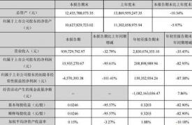 东阿阿胶业绩持续下滑 跨界咖啡玩转“花式营销”