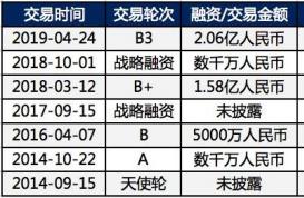 消失100多天，连咖啡高调回归背后